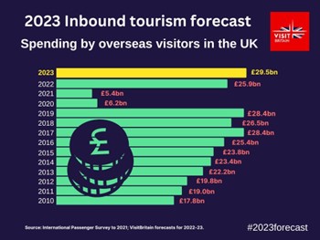 VisitBritain_chart_2.jpg