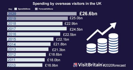 infographics_spend_dec_2019_10-19.jpg