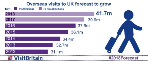 VB_Visit_Forecast_2018.jpg