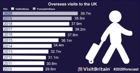 infographics_visits_dec_2019_10-19.jpg